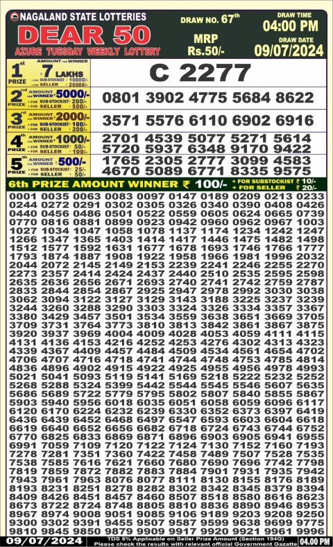 Lottery Sambad Today 2024