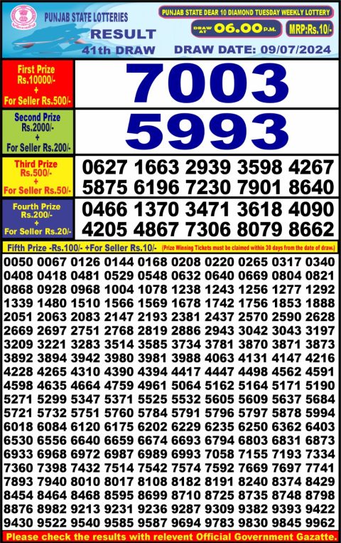 Lottery Sambad Today 2024