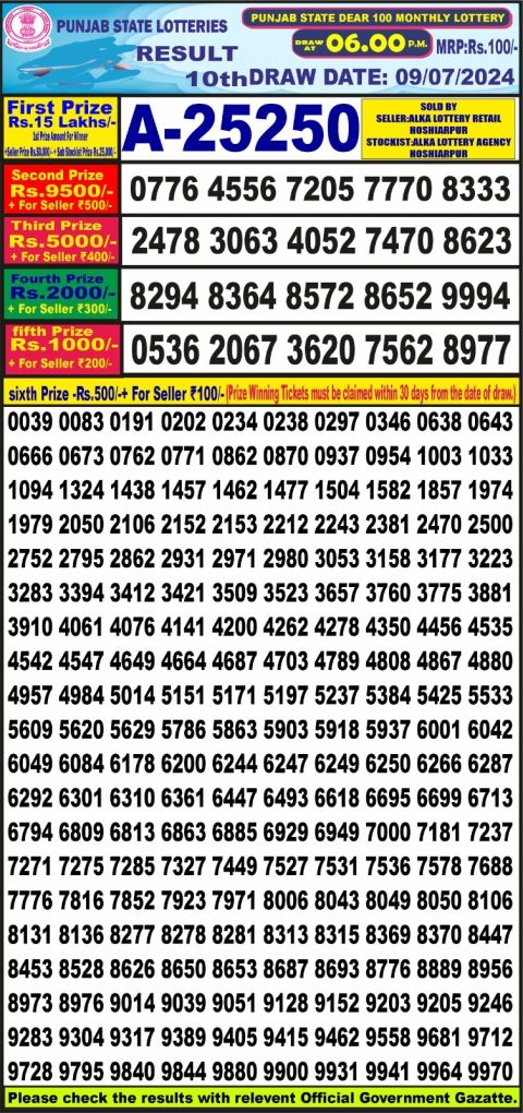 Lottery Sambad Today 2024