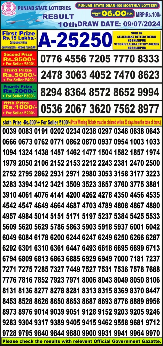 Lottery Sambad Today Result - 1 PM 6 PM 8 PM Results