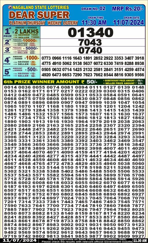 Lottery Sambad Today 2024