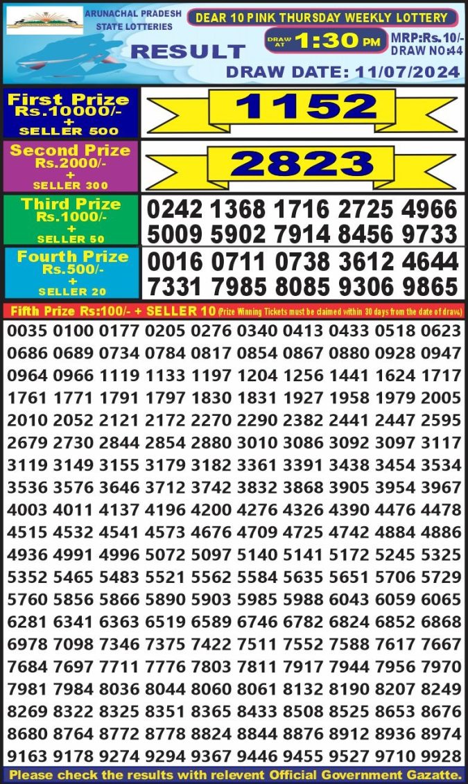 Lottery Sambad Today Result - 1 PM 6 PM 8 PM Results