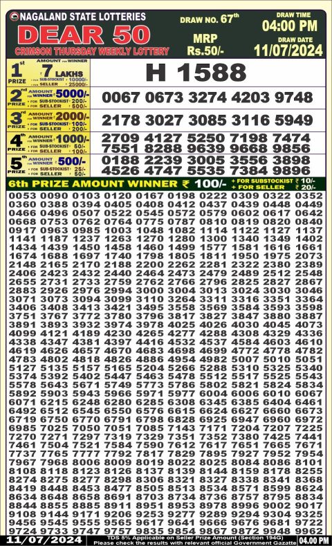 Lottery Sambad Today 2024