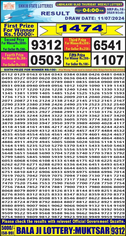 Lottery Sambad Today 2024