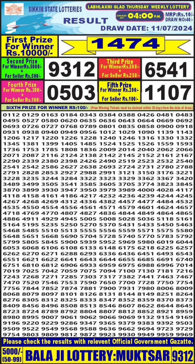 Lottery Sambad Today Result - 1 PM 6 PM 8 PM Results