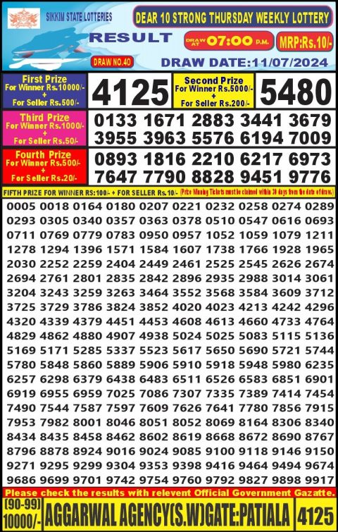 Lottery Sambad Today 2024