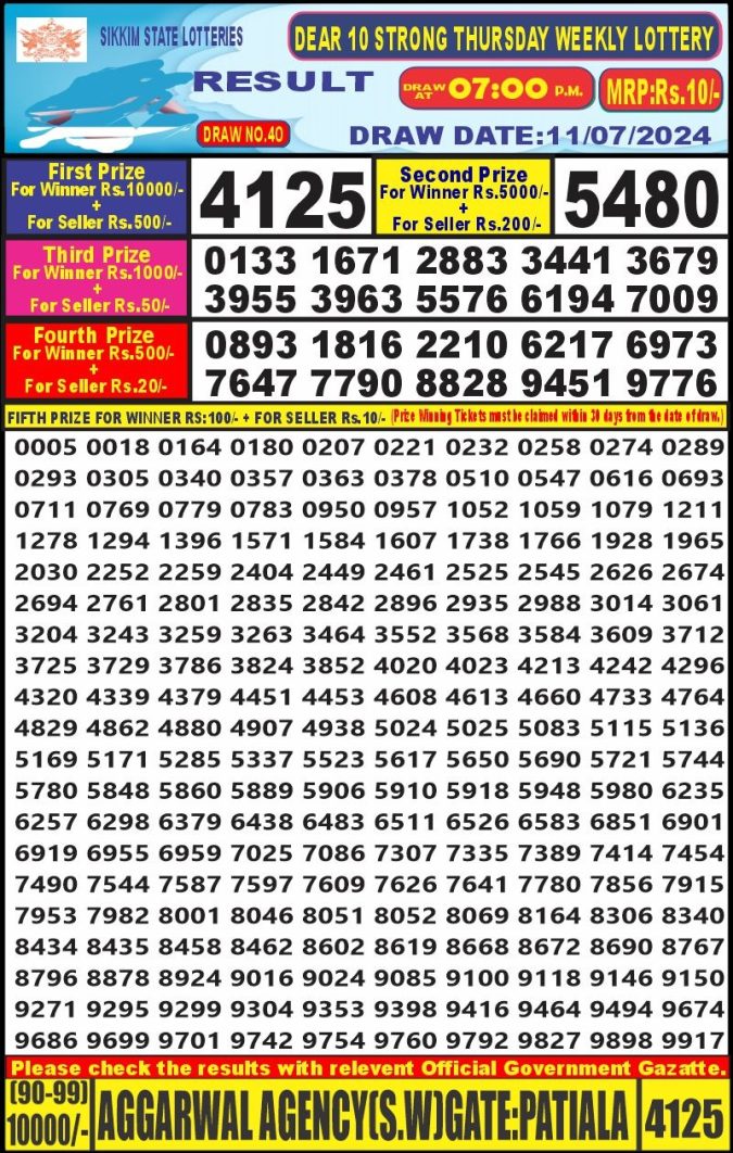 Lottery Sambad Today Result - 1 PM 6 PM 8 PM Results