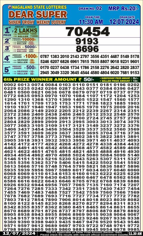 Lottery Sambad Today 2024