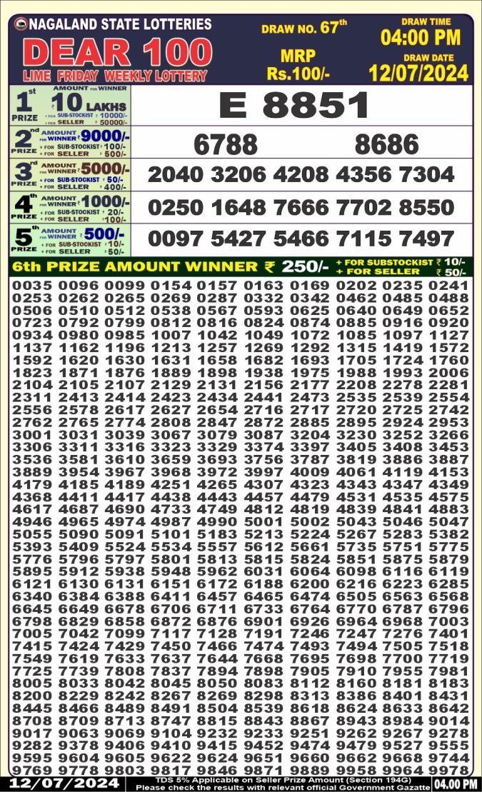 Lottery Sambad Today Result - 1 PM 6 PM 8 PM Results