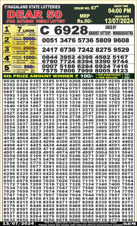 Lottery Sambad Today 2024