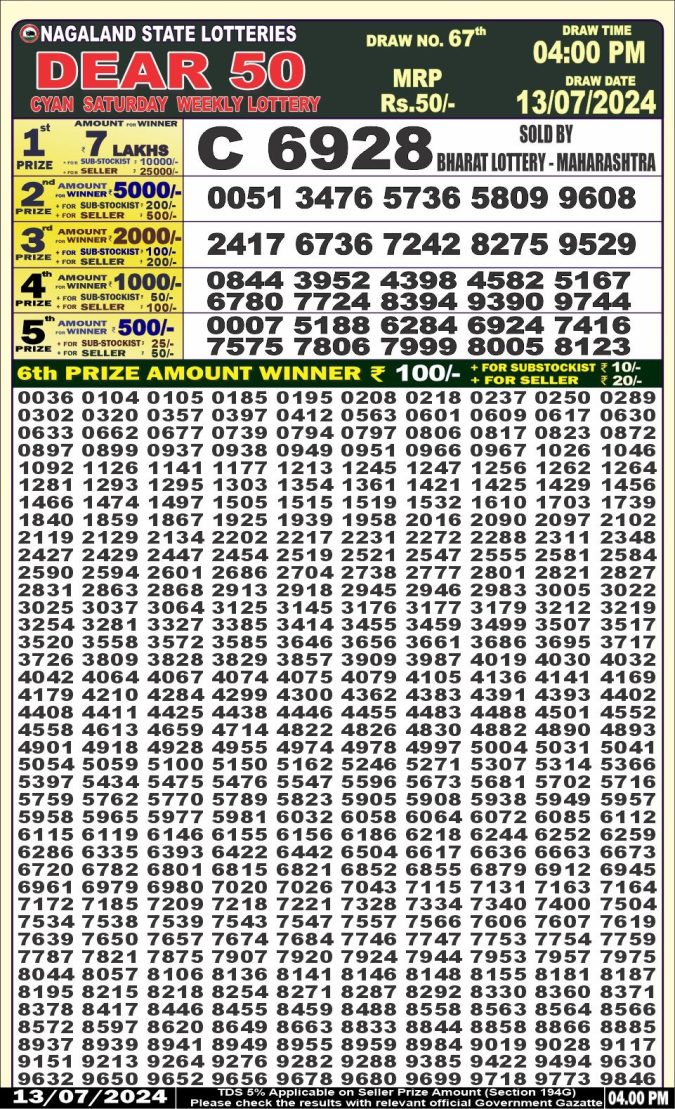 Lottery Sambad Today Result - 1 PM 6 PM 8 PM Results
