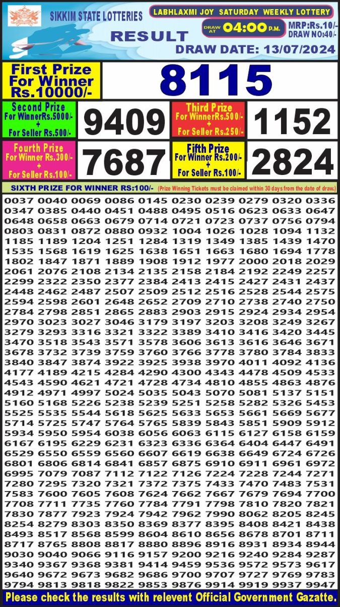 Lottery Sambad Today Result - 1 PM 6 PM 8 PM Results