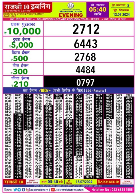 Lottery Sambad Today 2024