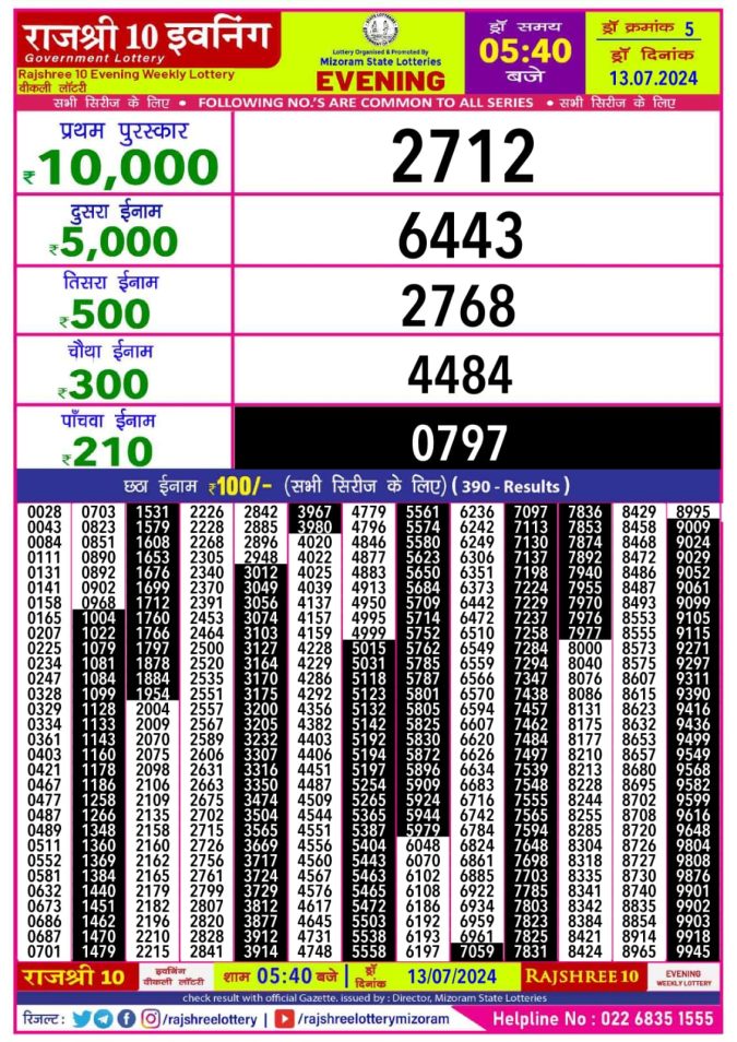 Lottery Sambad Today Result - 1 PM 6 PM 8 PM Results