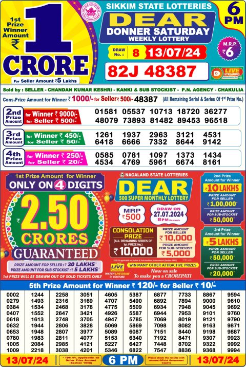 Lottery Sambad Today 2024