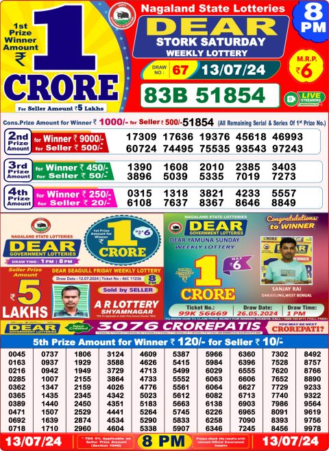 Lottery Sambad Today 2024