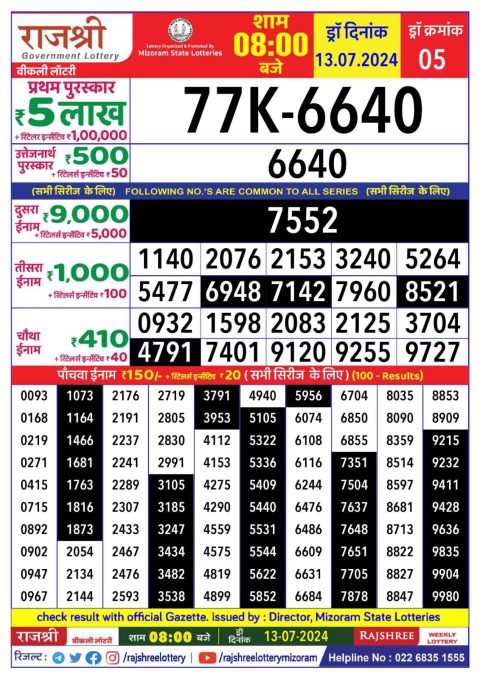 Lottery Sambad Today 2024