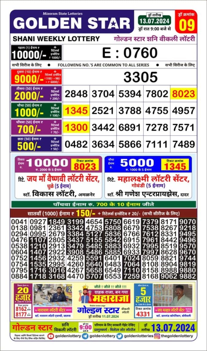 Lottery Sambad Today Result - 1 PM 6 PM 8 PM Results