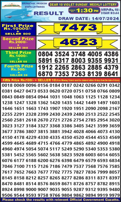 Lottery Sambad Today 2024