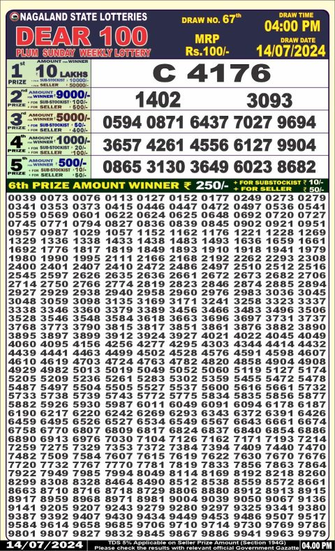 Lottery Sambad Today 2024