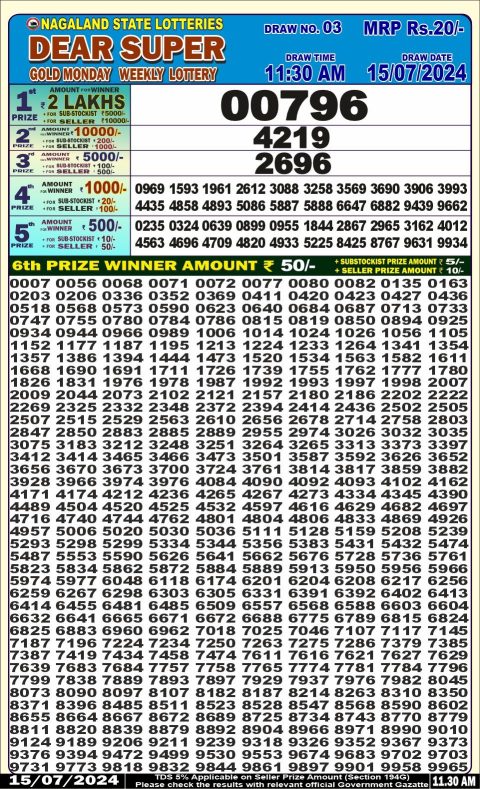 Lottery Sambad Today 2024