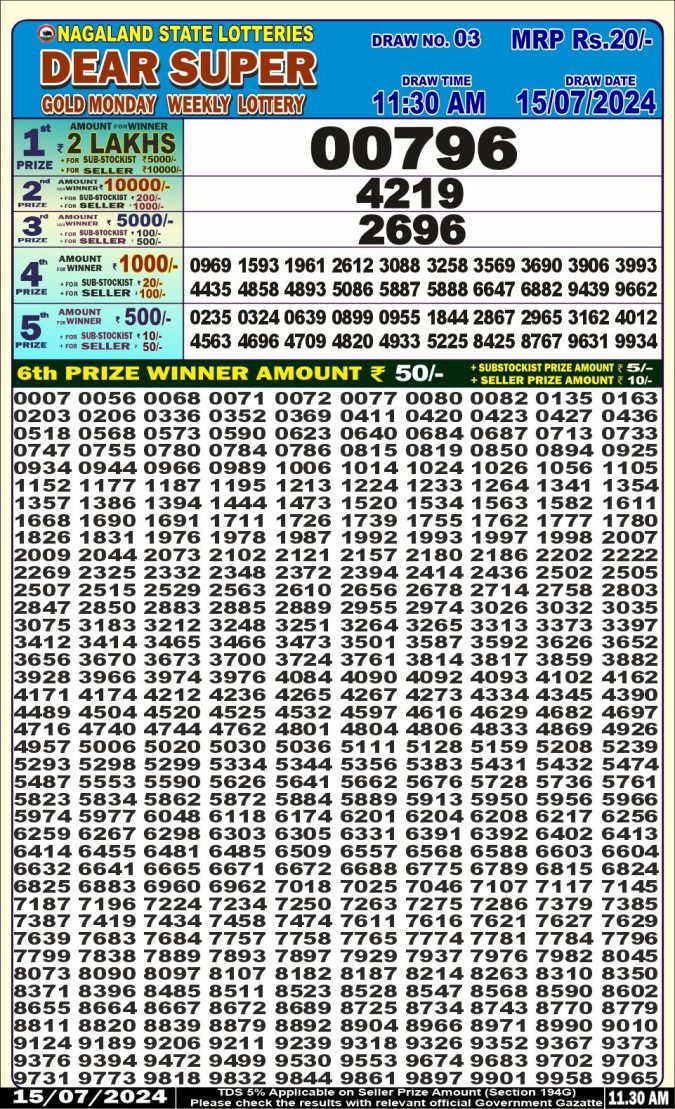 Lottery Sambad Today Result - 1 PM 6 PM 8 PM Results