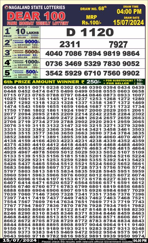 Lottery Sambad Today 2024