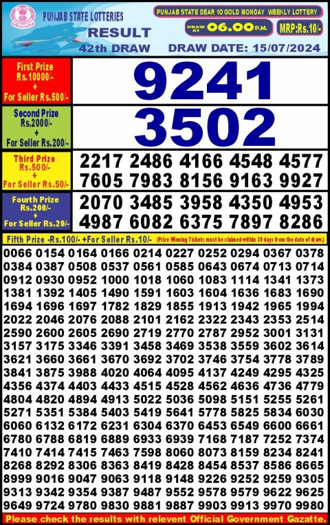 Lottery Sambad Today 2024