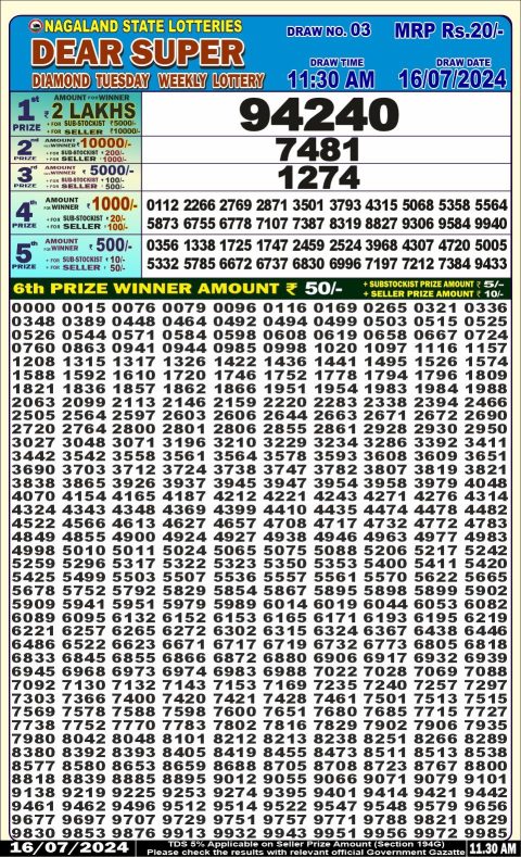 Lottery Sambad Today 2024