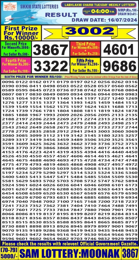 Lottery Sambad Today 2024
