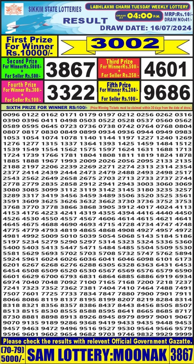 Lottery Sambad Today Result - 1 PM 6 PM 8 PM Results
