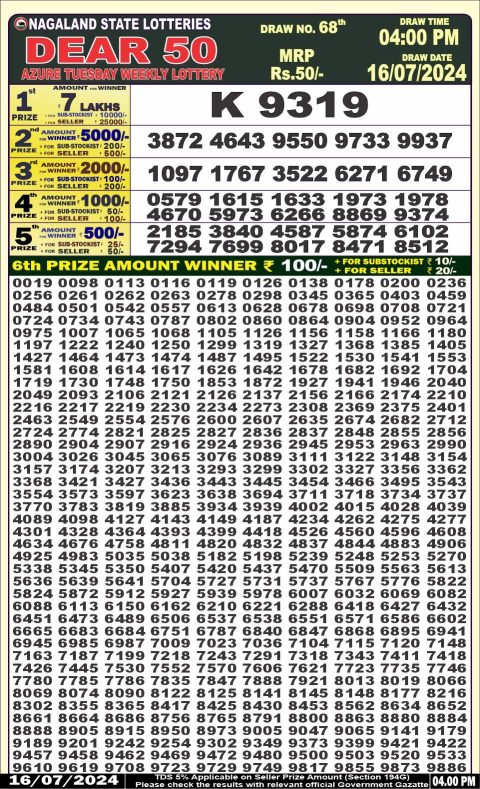 Lottery Sambad Today 2024