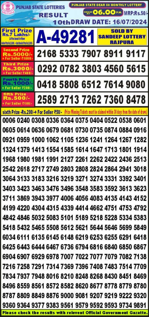 Lottery Sambad Today 2024
