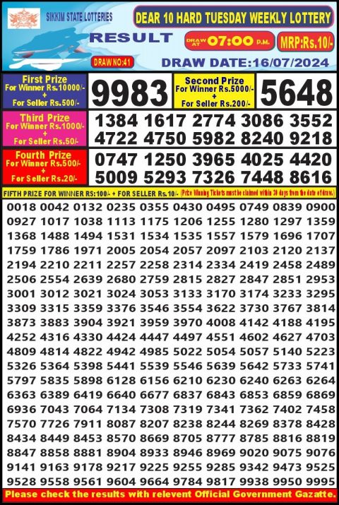 Lottery Sambad Today 2024
