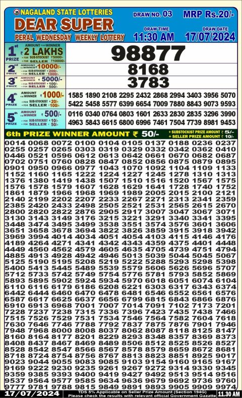 Lottery Sambad Today 2024