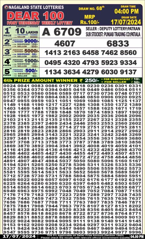Lottery Sambad Today 2024