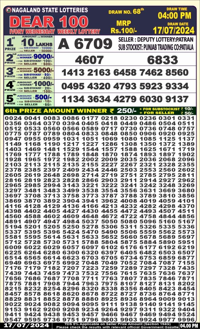 Lottery Sambad Today Result - 1 PM 6 PM 8 PM Results