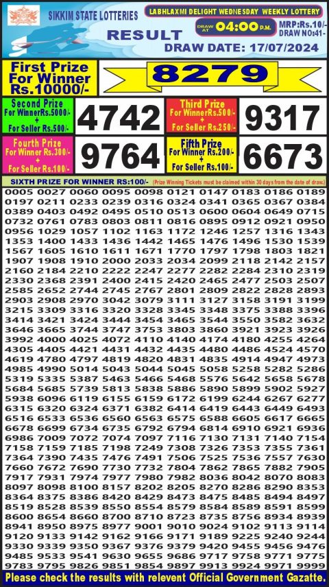 Lottery Sambad Today 2024