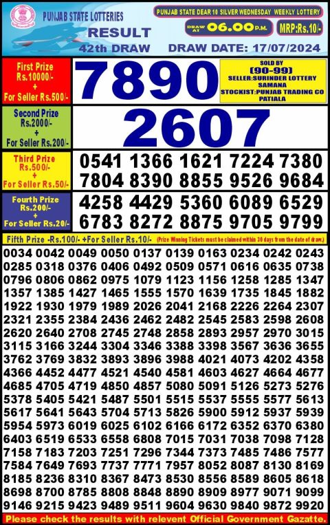 Lottery Sambad Today 2024