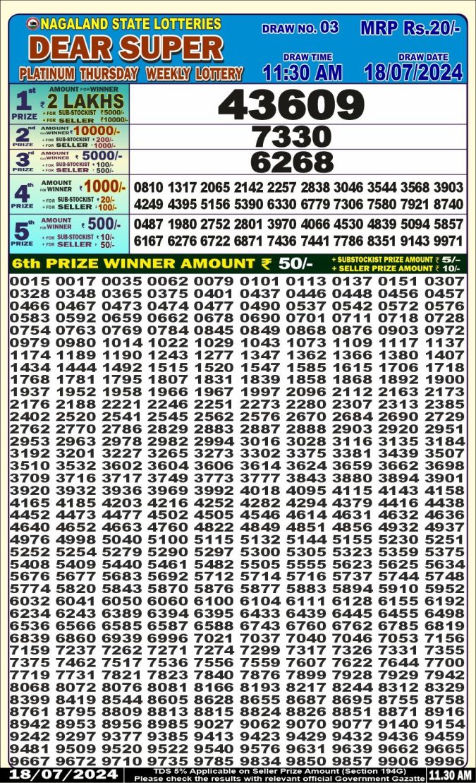 Lottery Sambad Today Result - 1 PM 6 PM 8 PM Results