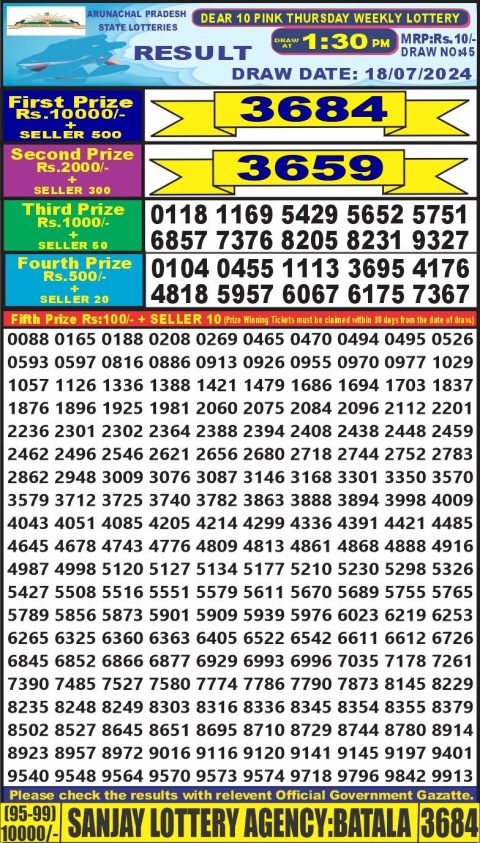Lottery Sambad Today 2024