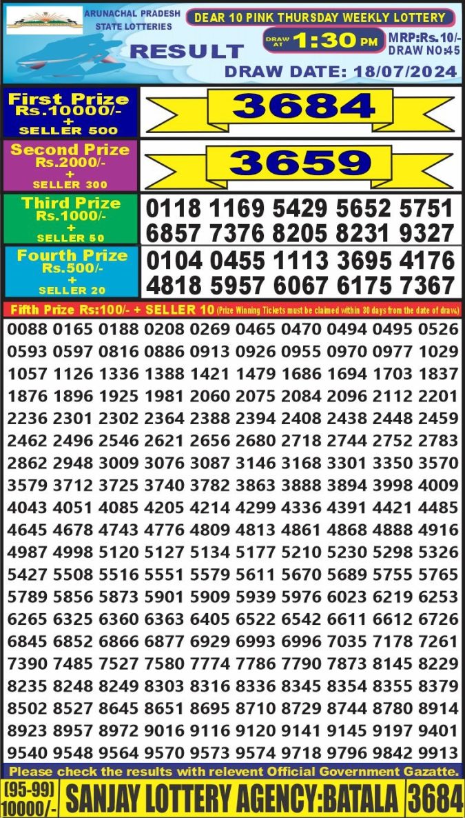 Lottery Sambad Today Result - 1 PM 6 PM 8 PM Results