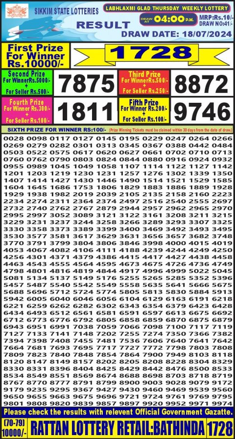 Lottery Sambad Today 2024
