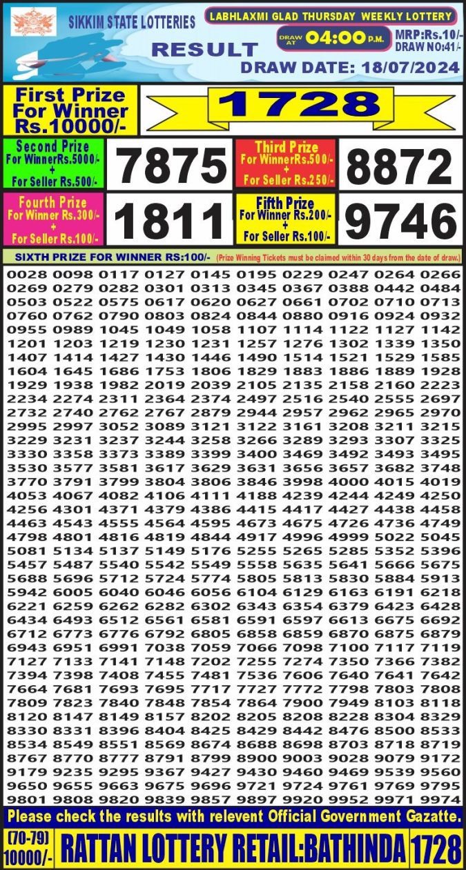 Lottery Sambad Today Result - 1 PM 6 PM 8 PM Results