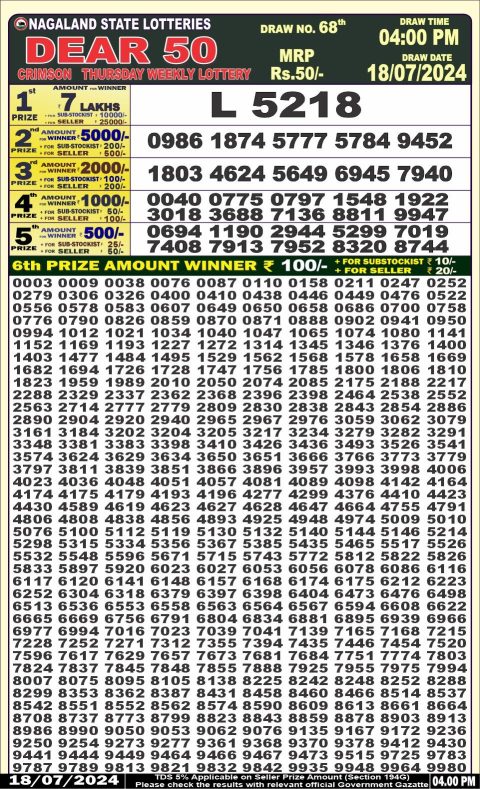 Lottery Sambad Today 2024