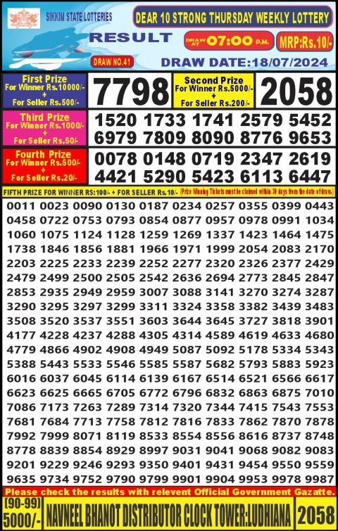 Lottery Sambad Today 2024