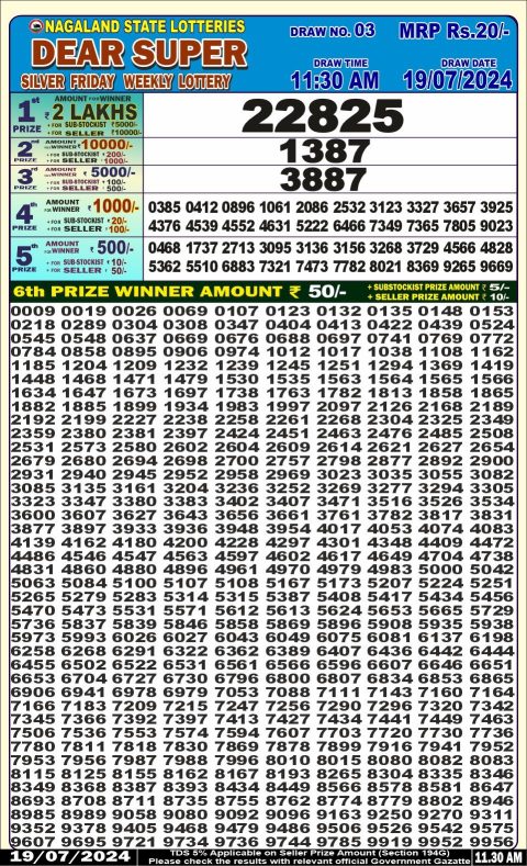 Lottery Sambad Today 2024