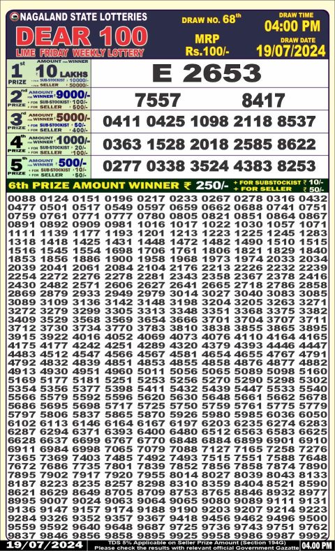 Lottery Sambad Today 2024