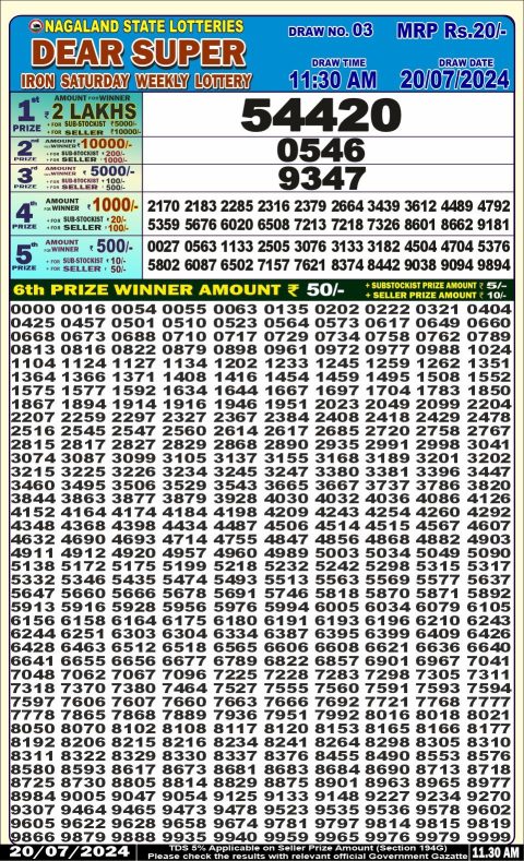 Lottery Sambad Today 2024
