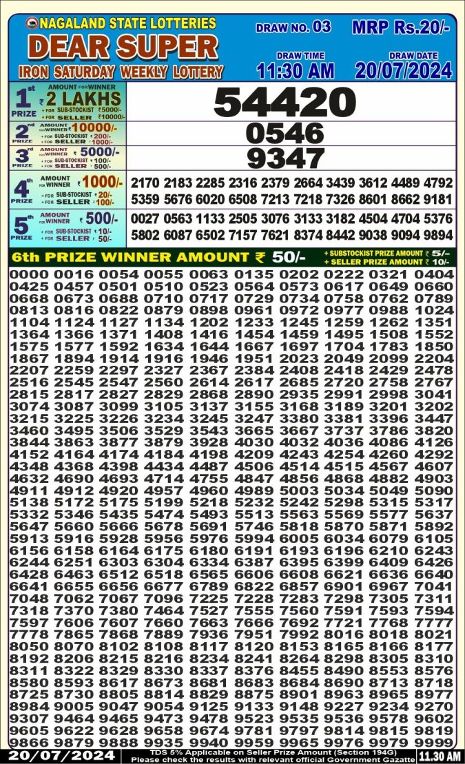 Lottery Sambad Today Result - 1 PM 6 PM 8 PM Results